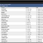 nfl bet lines